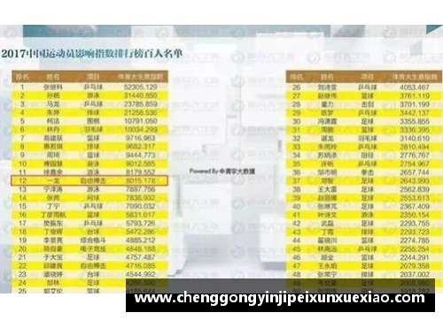 探索上海常住体育明星的辉煌成就与影响力分析