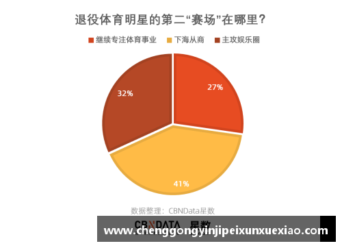 体育明星收入现象探析：高薪背后的经济与社会因素