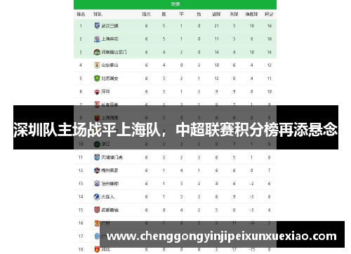 深圳队主场战平上海队，中超联赛积分榜再添悬念